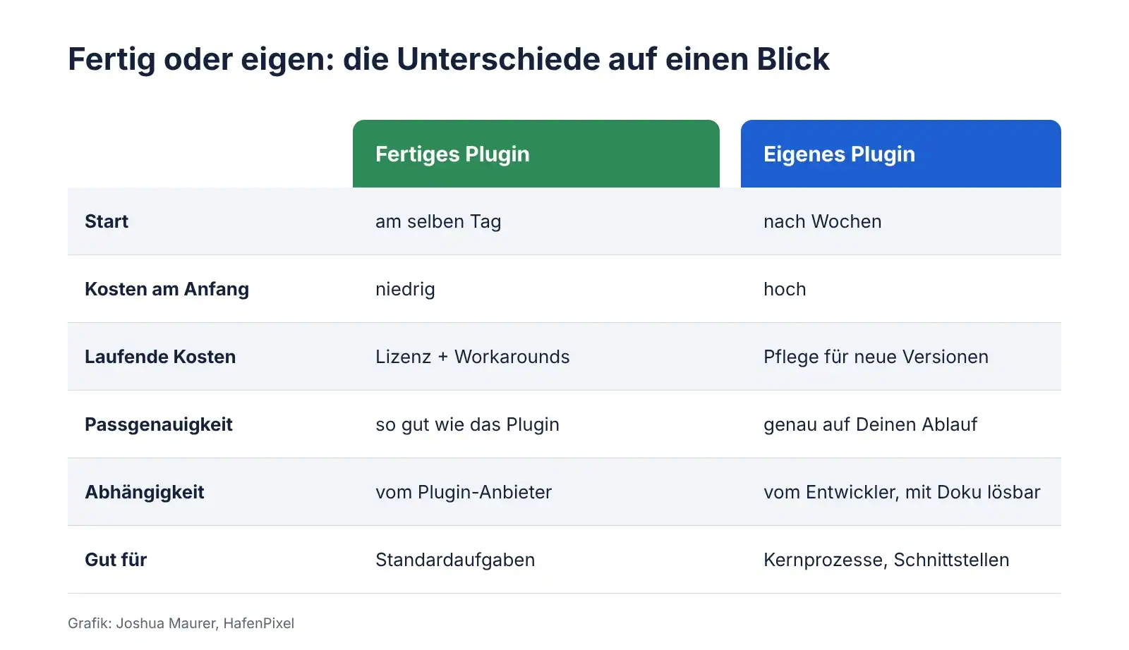 vergleich-fertig-eigen